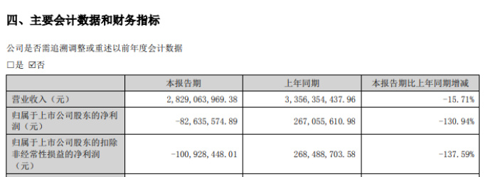 楚天科技前高管取保候审背后：因涉嫌职务侵占被刑拘  第4张