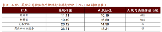 招商策略：国庆节后主要指数往往迎来反弹  第9张