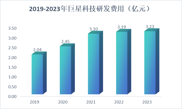 爆发！002444，亚洲第一，A股最能赚钱的现金奶牛！  第7张