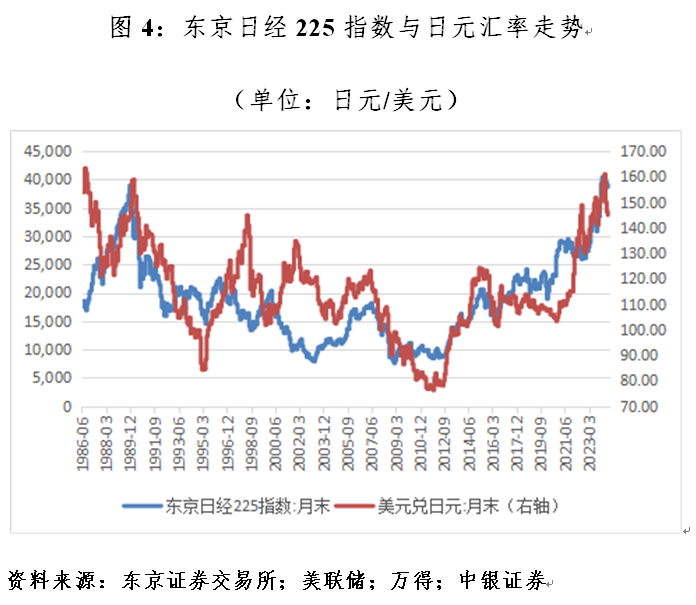 管涛：什么影响了日元汇率涨跌  第4张