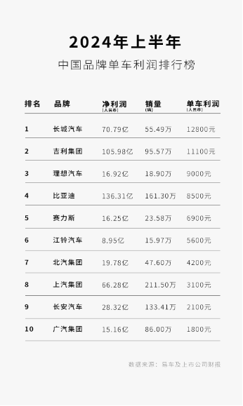 左手研发右手销量，比亚迪舍弃了什么？  第1张