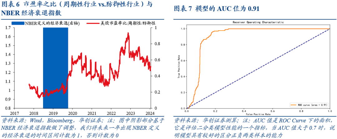 美国经济衰退的八大交易信号  第5张