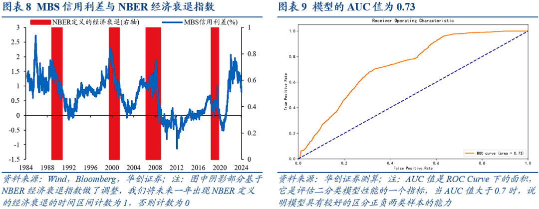 美国经济衰退的八大交易信号  第6张