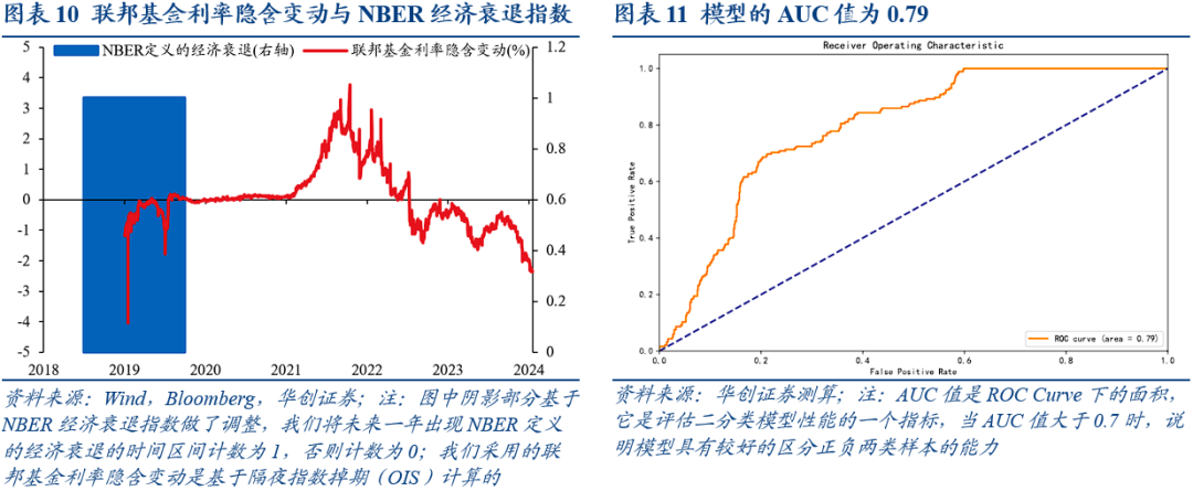 美国经济衰退的八大交易信号  第7张