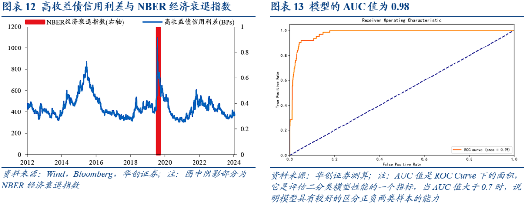 美国经济衰退的八大交易信号  第8张