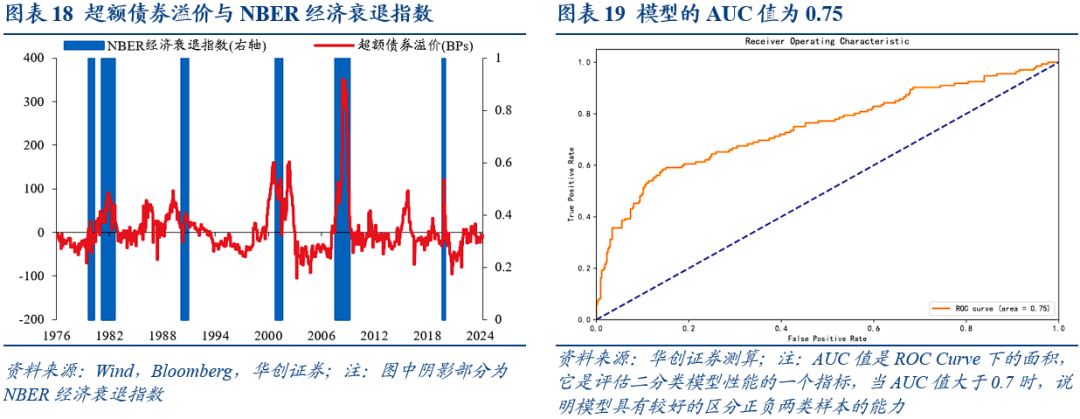 美国经济衰退的八大交易信号  第11张