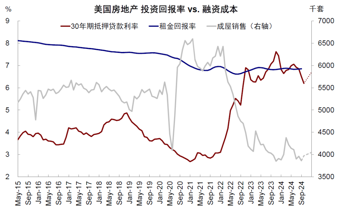 美联储需要降多少次息，多少算够？  第1张