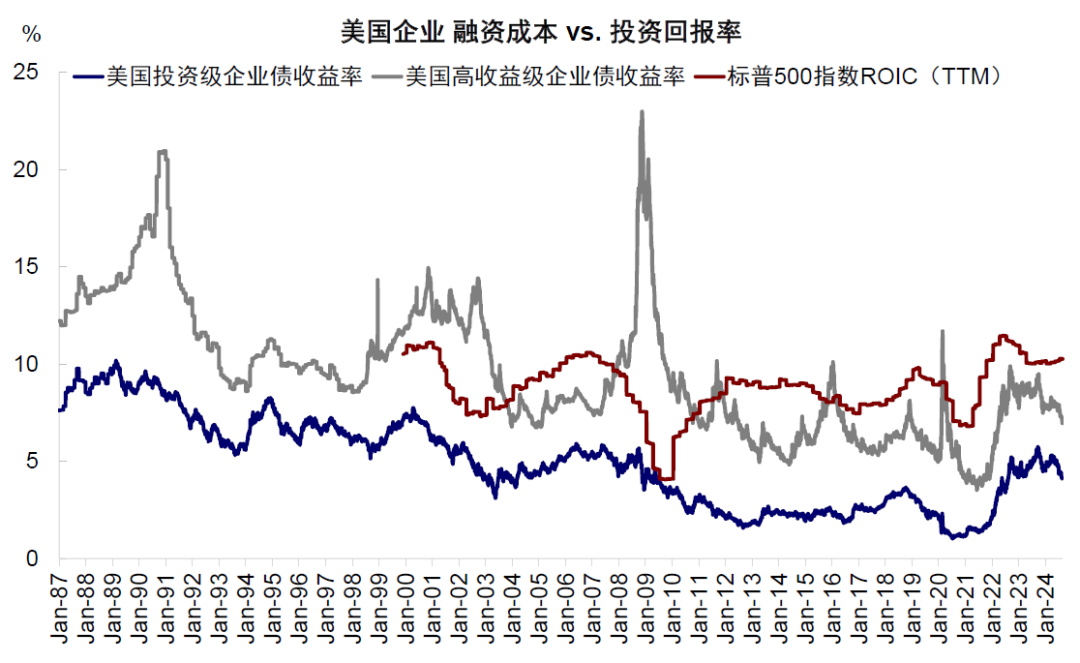 美联储需要降多少次息，多少算够？  第3张