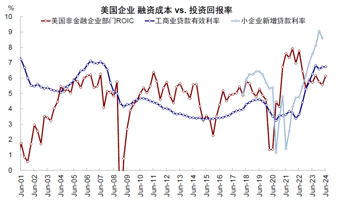 美联储需要降多少次息，多少算够？  第4张