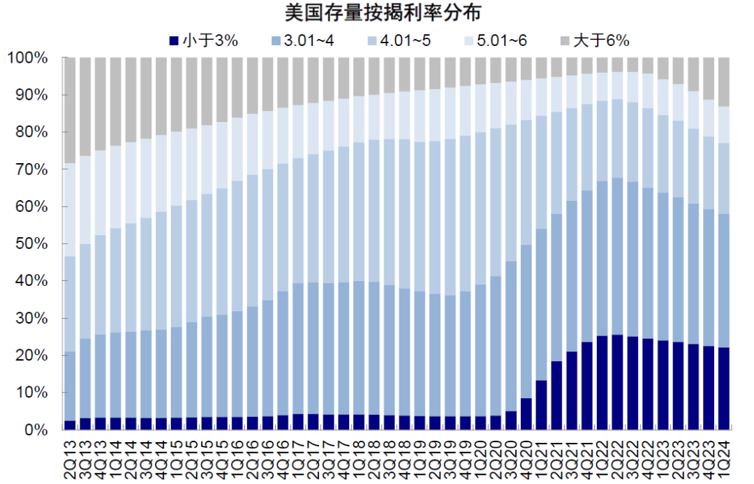 美联储需要降多少次息，多少算够？  第9张