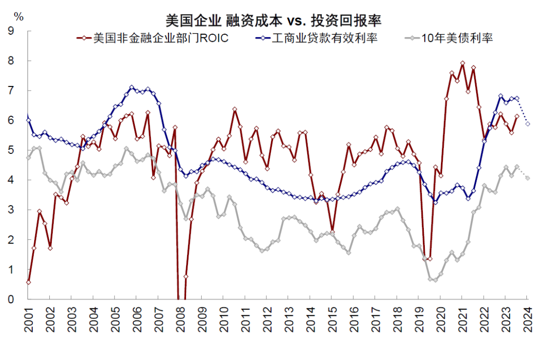 美联储需要降多少次息，多少算够？  第11张