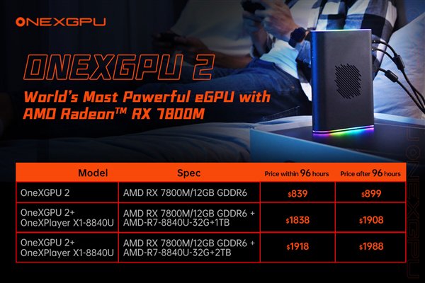 RX 7800M最强外置显卡！OneXGPU 2价格定了：近6000元起  第3张