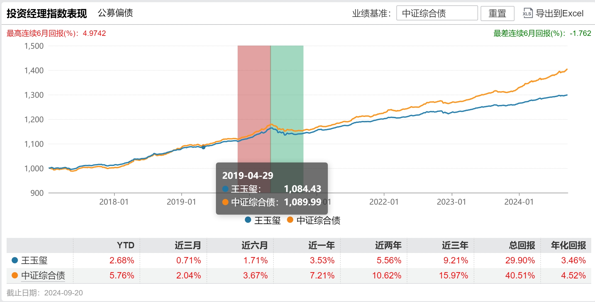 中银证券百亿基金经理王玉玺卸任绝大部分公募产品，私募更有吸引力？  第3张