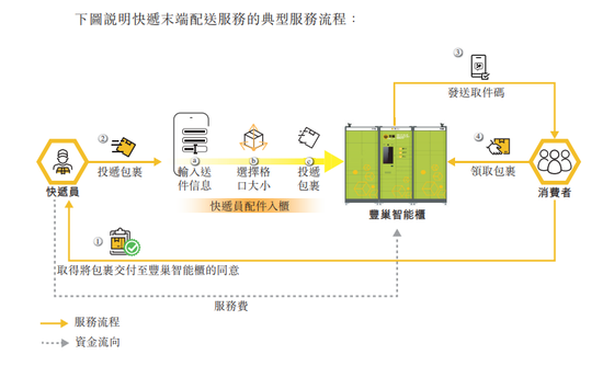 网购用户和快递员，都恨丰巢快递柜  第5张