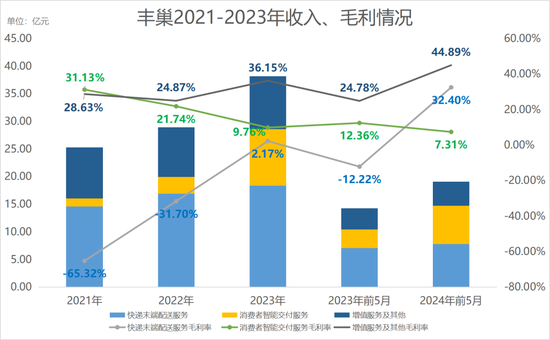 网购用户和快递员，都恨丰巢快递柜  第7张