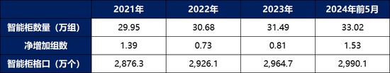 网购用户和快递员，都恨丰巢快递柜  第12张