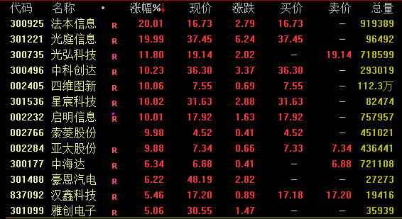 尾盘异动！“地天板”！  第1张