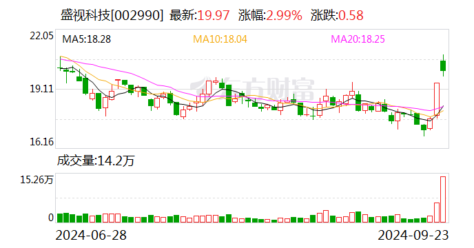 盛视科技：预中标1.07亿元项目