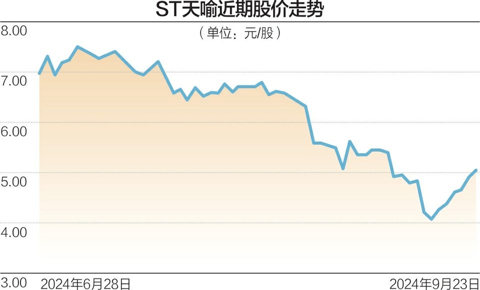 ST天喻总经理任免起分歧 多名董事投出反对或弃权票  第1张