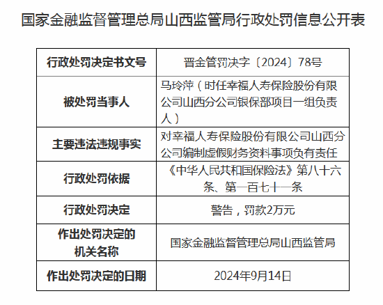 幸福人寿山西分公司编制虚假财务资料事项 两名高管收罚单