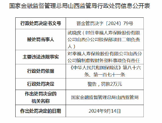 幸福人寿山西分公司编制虚假财务资料事项 两名高管收罚单  第2张