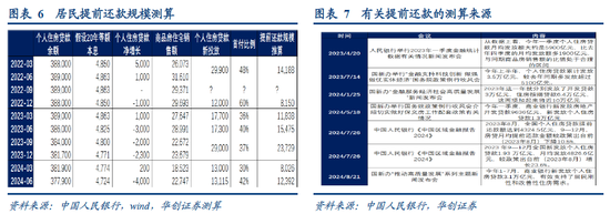 张瑜：如何理解今日央行推出的各类政策？  第6张