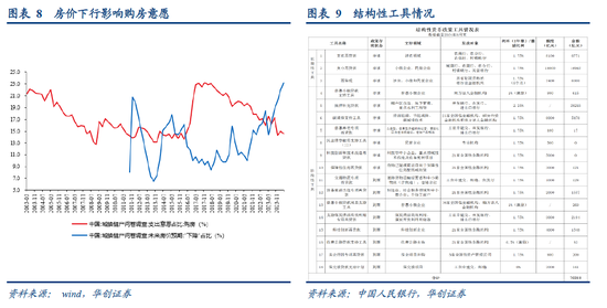 张瑜：如何理解今日央行推出的各类政策？  第7张