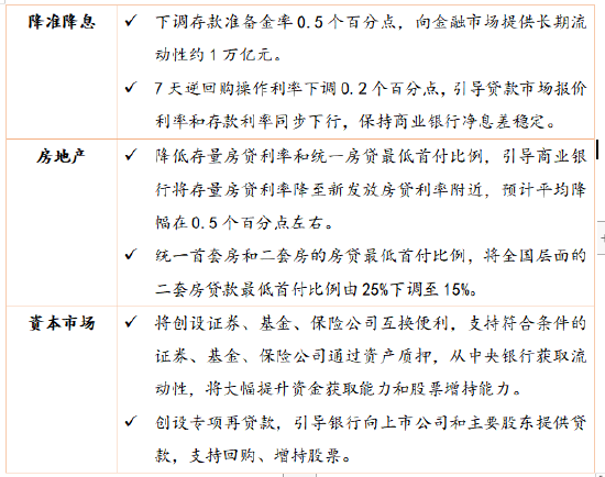 华安基金：货币政策释放重磅利好，有哪些布局机会？  第1张