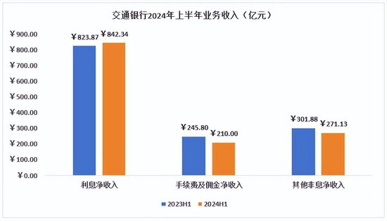 从交通银行中期基本面和成长能力来看 承压之下仍值得期待