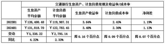 从交通银行中期基本面和成长能力来看 承压之下仍值得期待  第2张