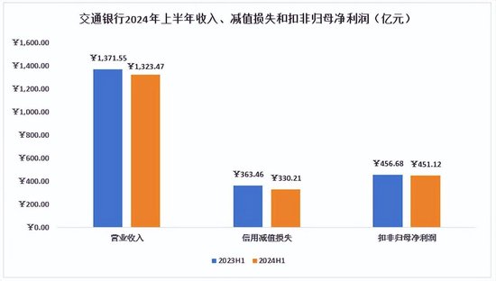 从交通银行中期基本面和成长能力来看 承压之下仍值得期待  第6张