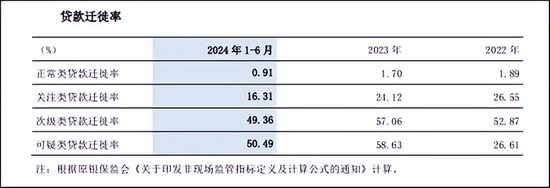 从交通银行中期基本面和成长能力来看 承压之下仍值得期待  第7张