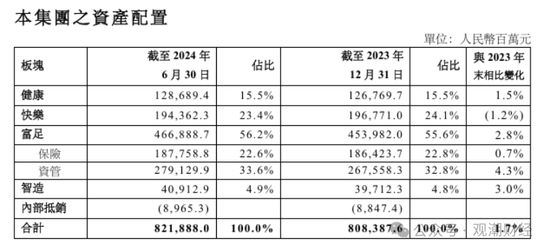 复星保险板块高层人事“地震”！两子公司“掌门人”齐变动，“复保”能否扭亏为盈？  第7张