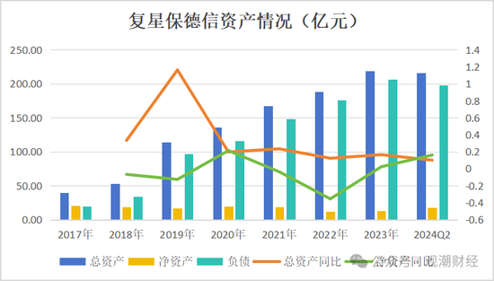 复星保险板块高层人事“地震”！两子公司“掌门人”齐变动，“复保”能否扭亏为盈？  第21张