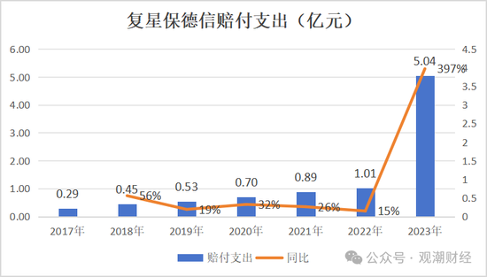 复星保险板块高层人事“地震”！两子公司“掌门人”齐变动，“复保”能否扭亏为盈？  第27张