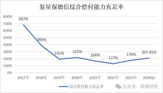 复星保险板块高层人事“地震”！两子公司“掌门人”齐变动，“复保”能否扭亏为盈？  第28张