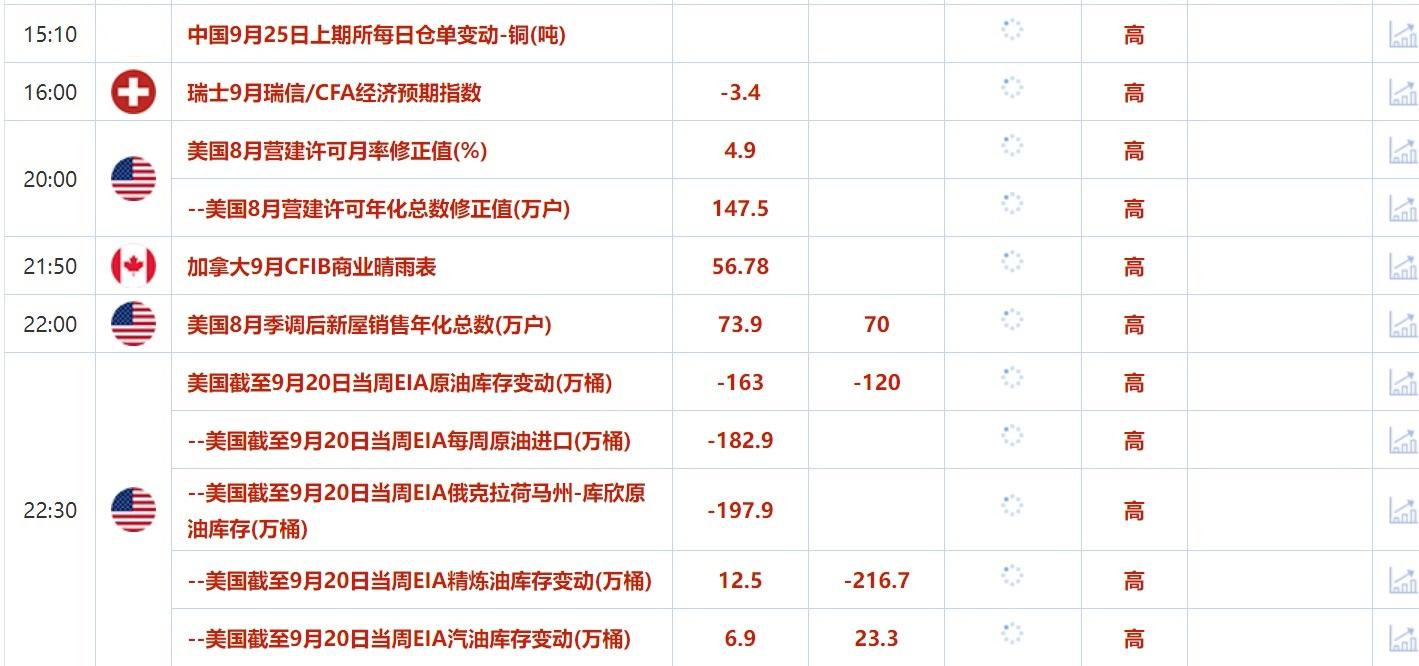 9月25日财经早餐：美国消费者信心大降黄金再刷新高，OPEC上调中长期石油需求预期  第2张