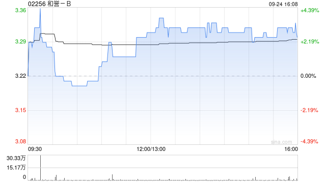 和誉-B：ABK3376获国家药监局IND批准