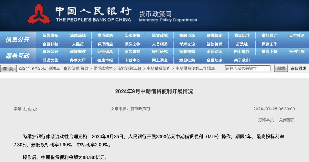 中国资产狂飙，人民币突破7！央行重磅，MLF中标利率下调！A股三大指数狂飙，巴克莱：看好中国股市而非印度