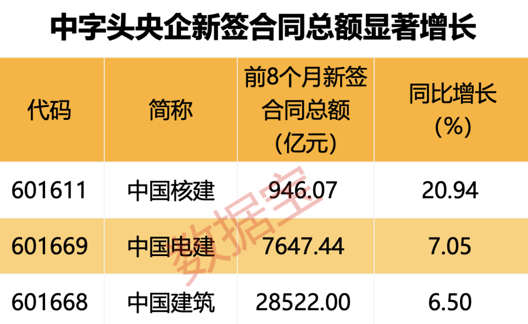 涨涨涨！超5000股飘红 “牛市旗手”集体爆发！最新三季报业绩预告名单抢先看 12股业绩预增  第4张