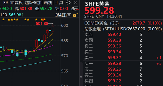 建设银行刚刚宣布个人积存金起购点上调！网友：见证历史  第3张